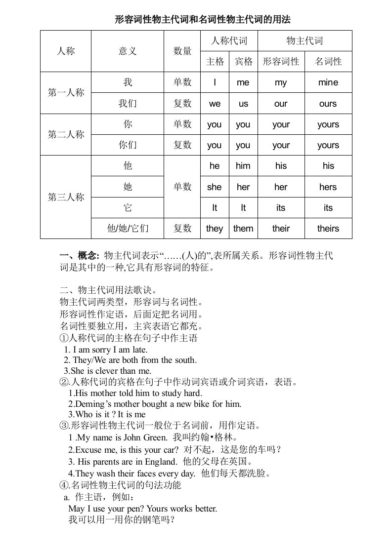 形容词性物主代词和名词性物主代词区别与用法