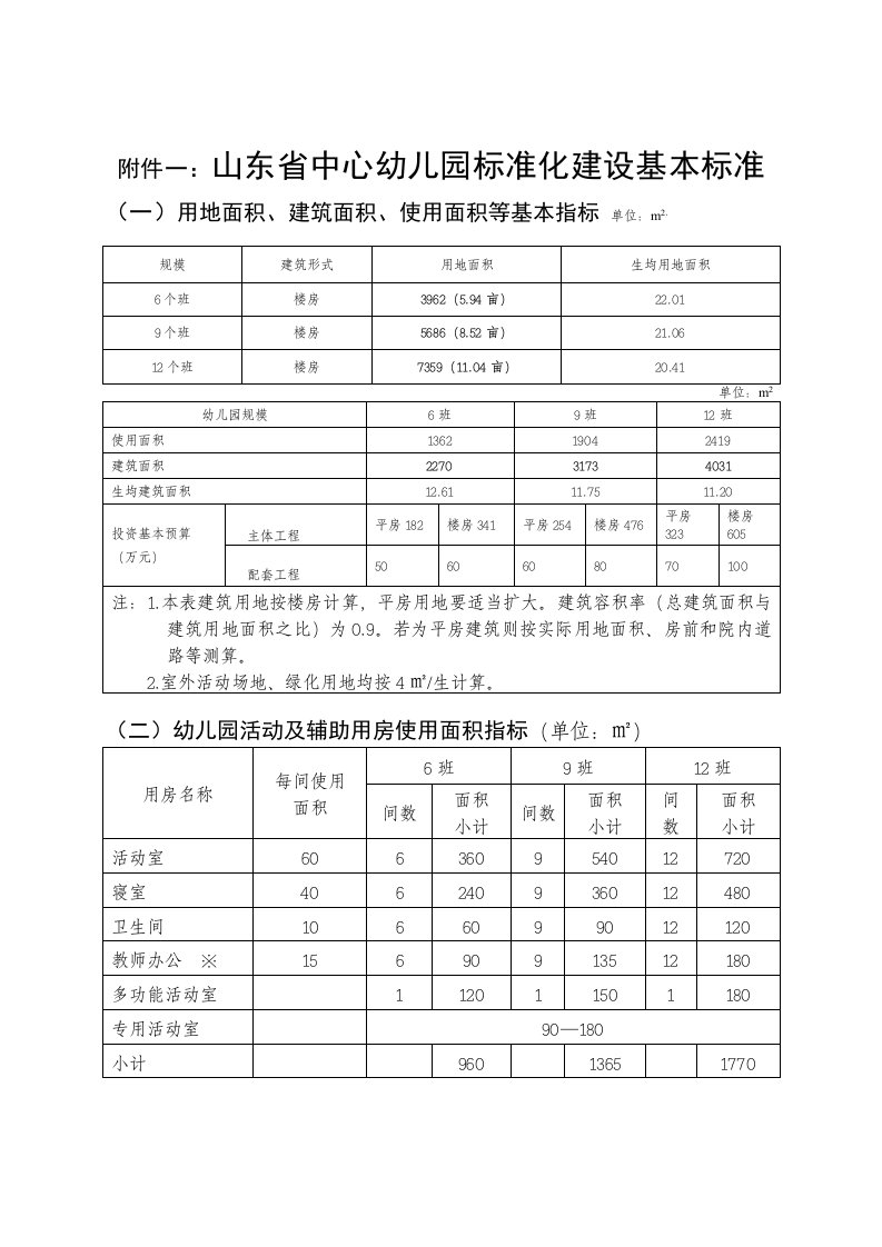 中心及农村幼儿园标准化面积与设计标准