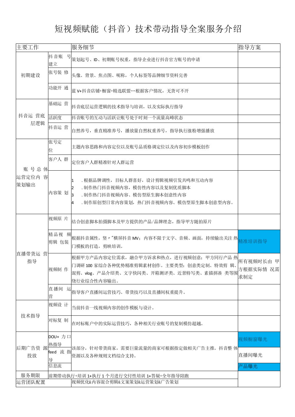 短视频赋能(抖音)技术带动指导全案服务介绍