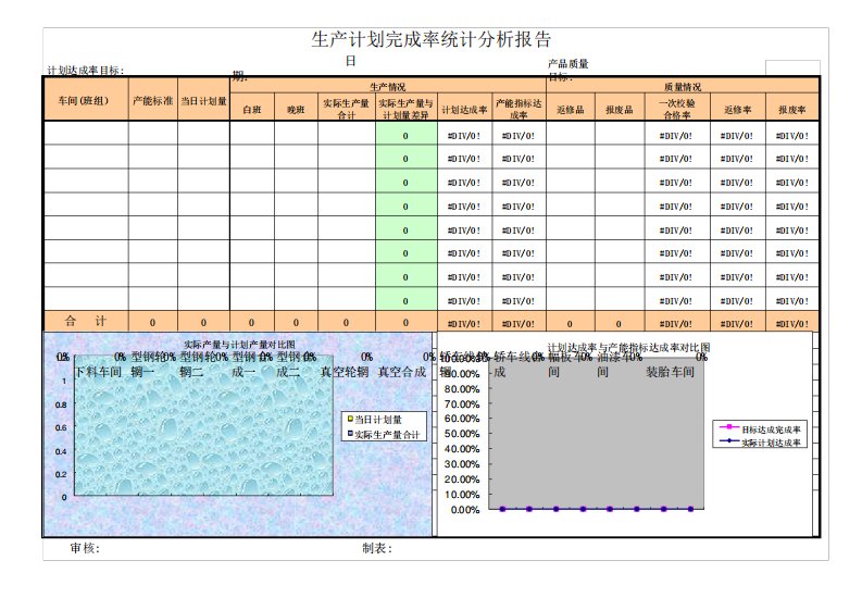 生产计划完成率统计分析报告