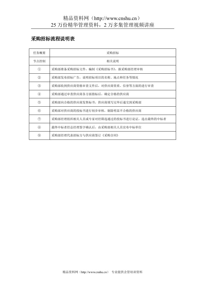 采购招标流程说明表