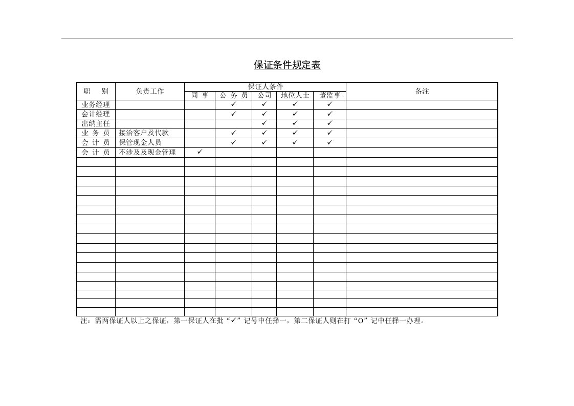 【管理精品】十二、保证条件规定表