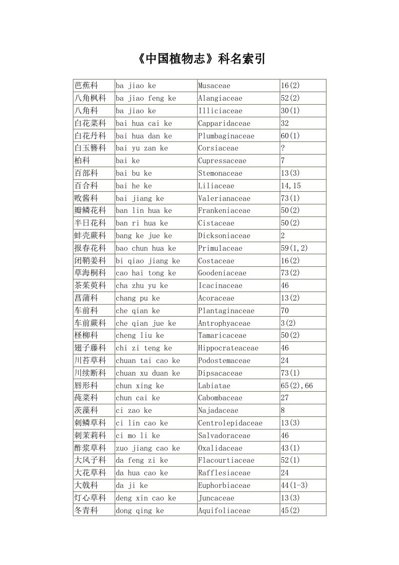 《中国植物志》科名索引