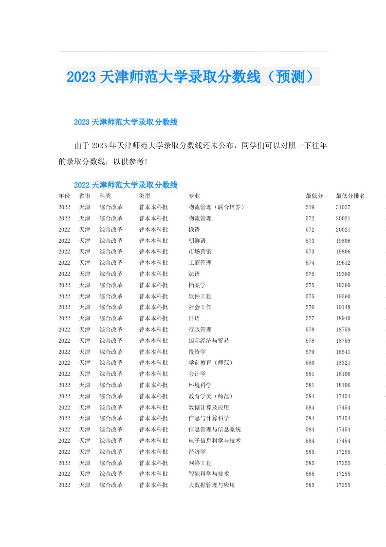 天津师范大学录取分数线（预测）