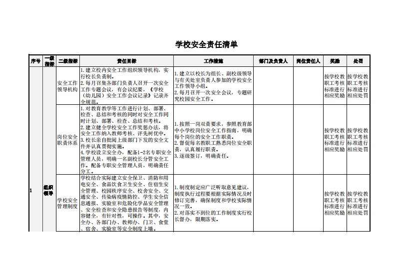 学校安全责任清单(定稿)资料