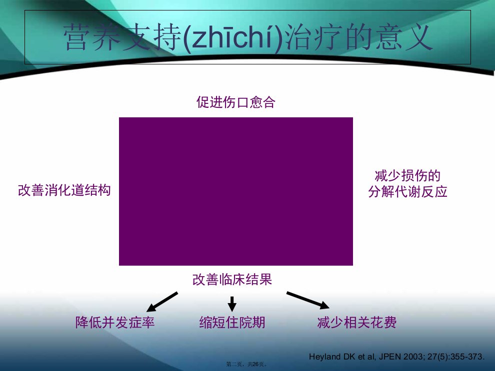 五月份业务学习肠外肠内营养知识分享