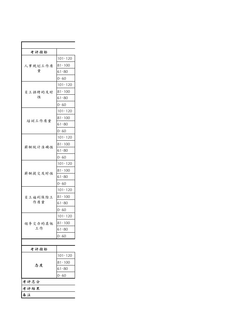 人事部考核指标版本