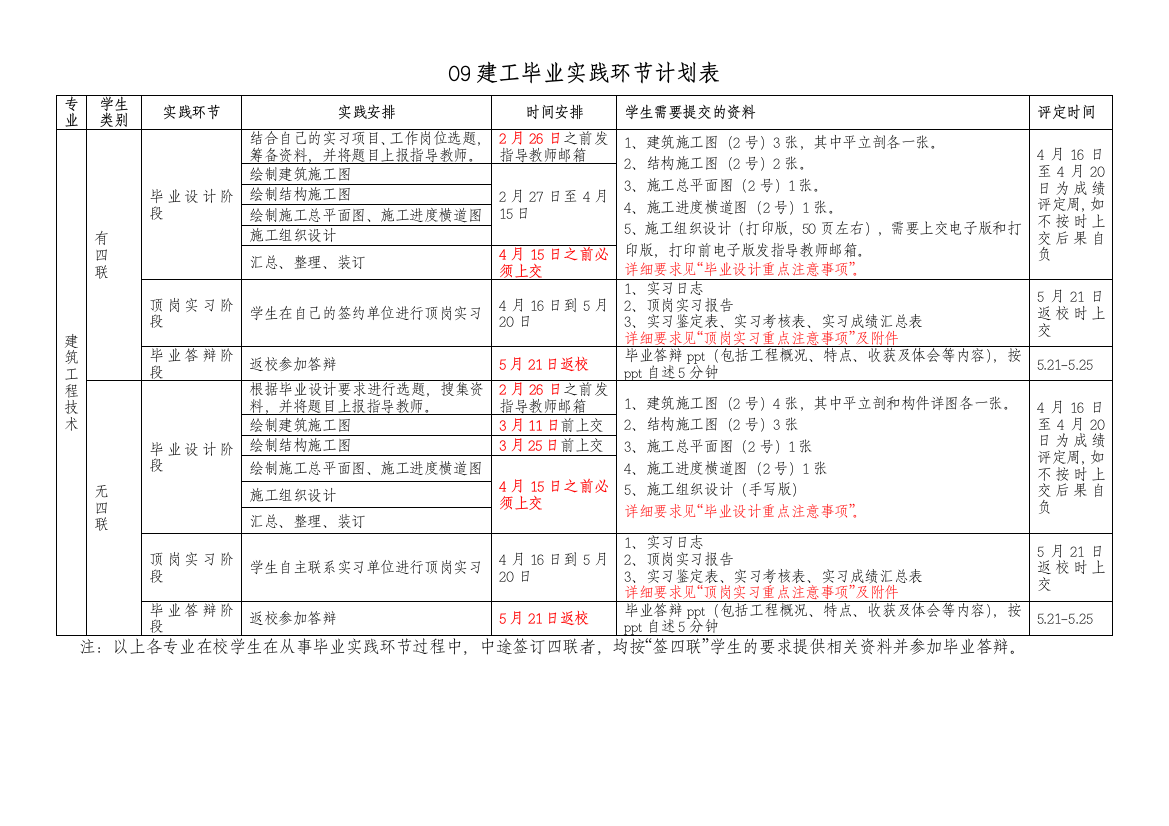 建筑工程技术专业毕业设计和顶岗实习方案终稿