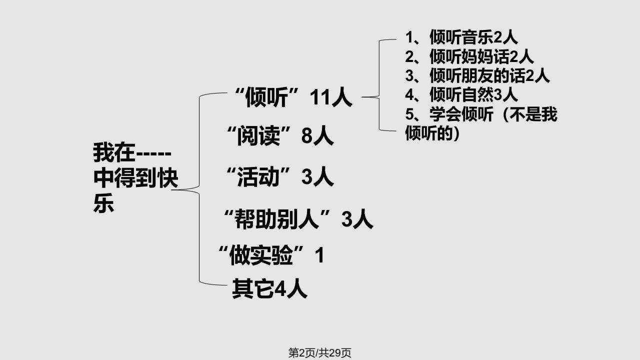 围绕中心精心选材