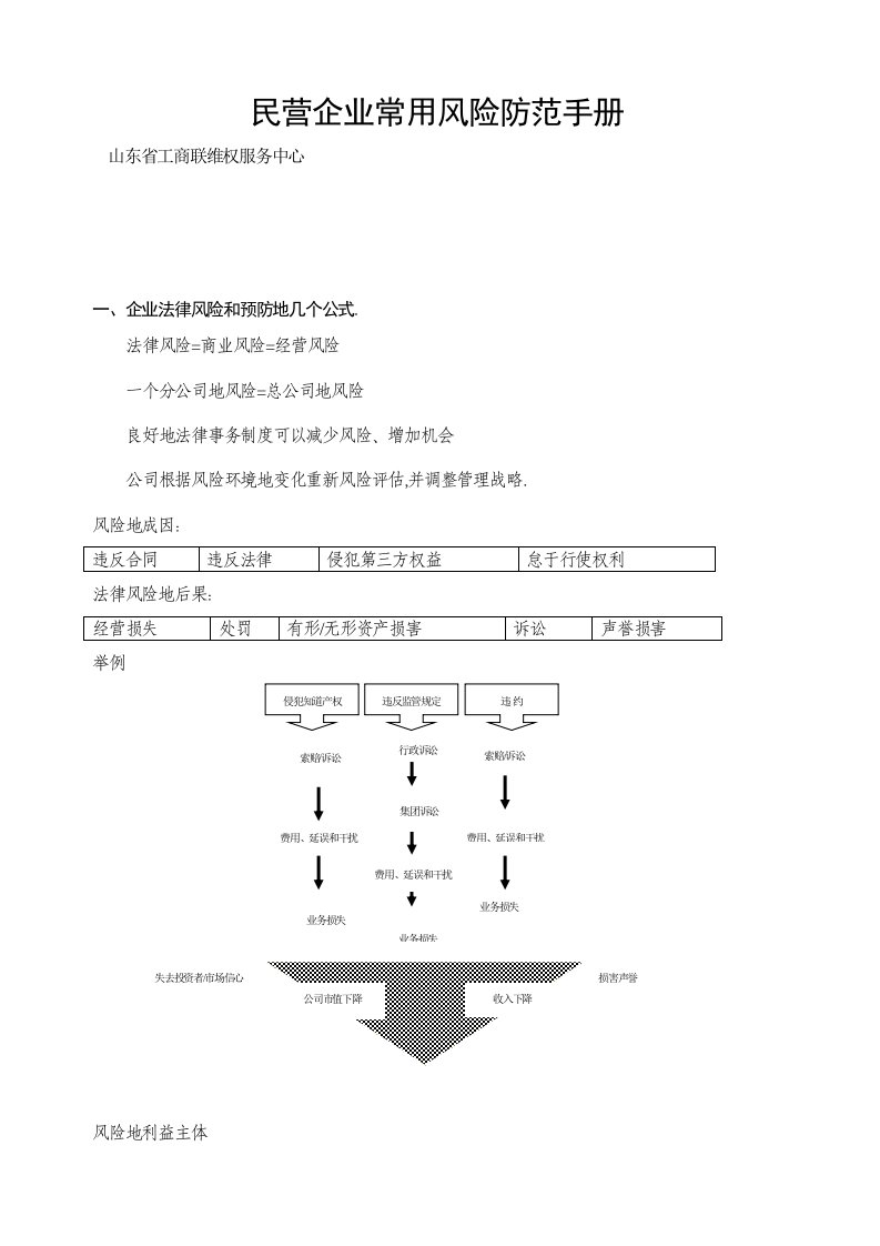 民营企业常用风险防范手册