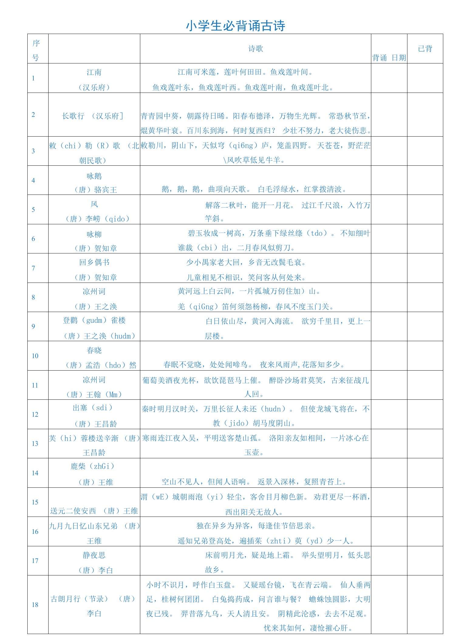 小升初语文必备资料：小学生必背古诗75首+80首(表格)