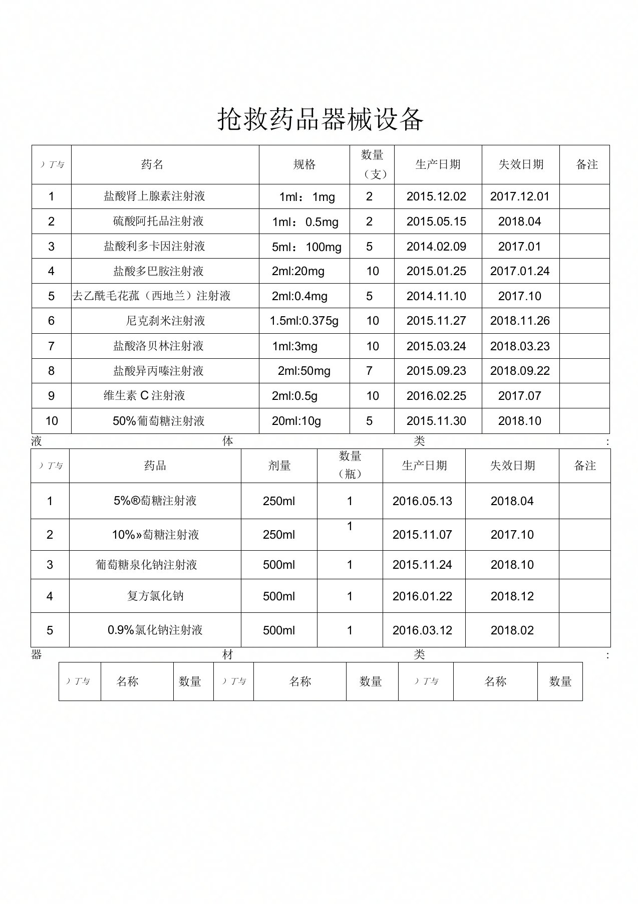 发热门诊抢救药品目录