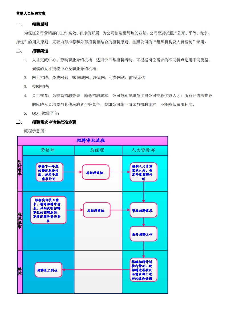 营销人员招聘方案