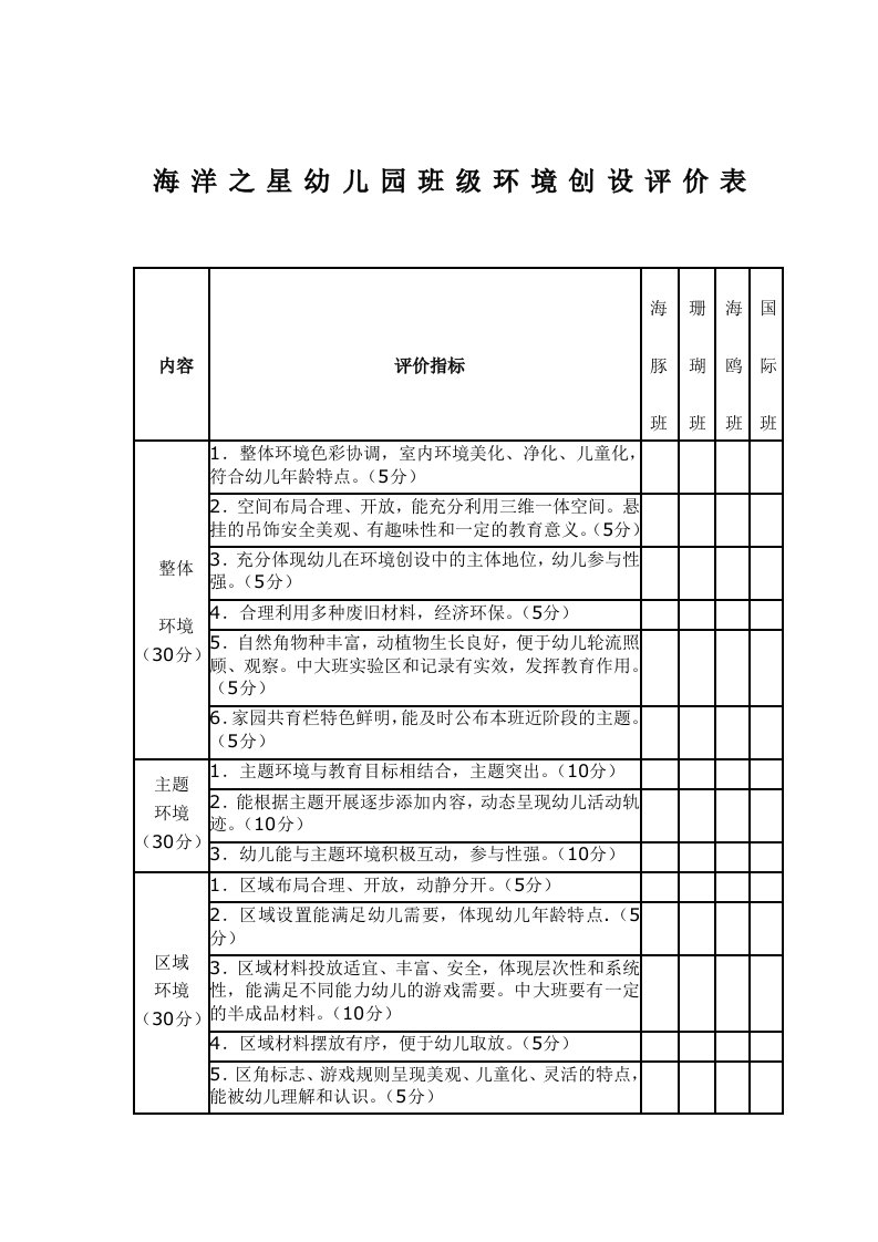 幼儿园班级环境创设评价表