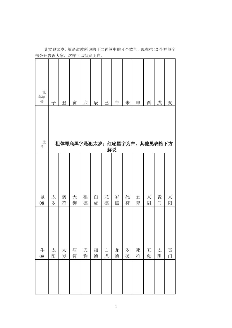 八字断命之盲派12宫神煞断