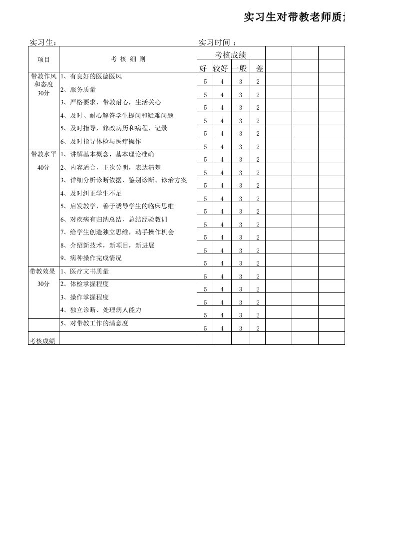 实习生对带教老师质量评价表