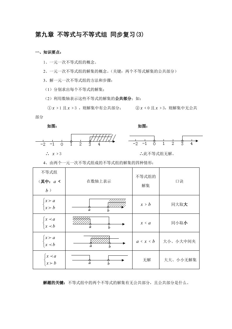 第九章不等式与不等式组同步复习教学案(3)