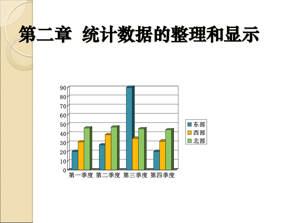 统计数据的整理和显示（new）