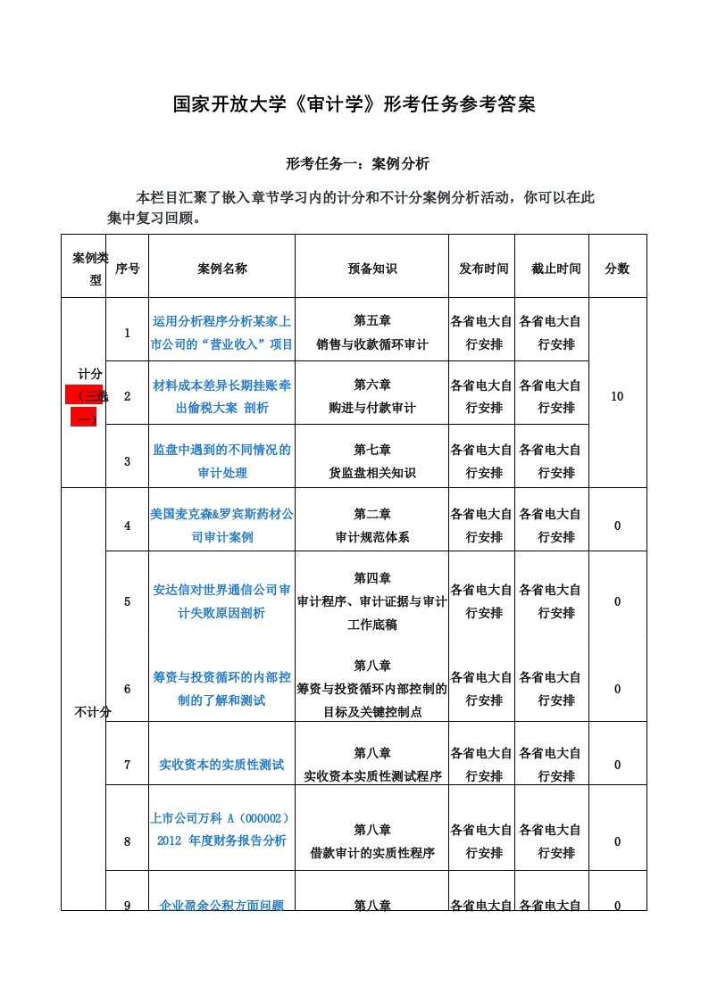 国家开放大学《审计学》形考任务参考答案