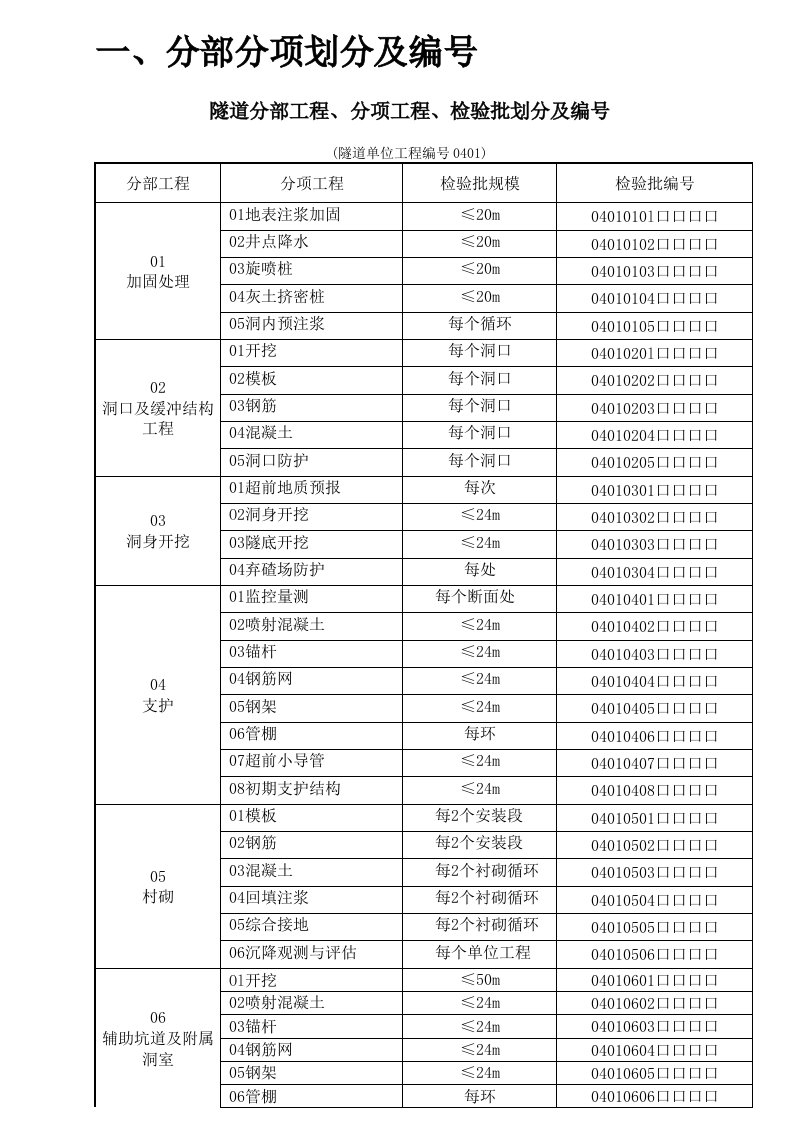 隧道检验批施工质量验收表格填写内容