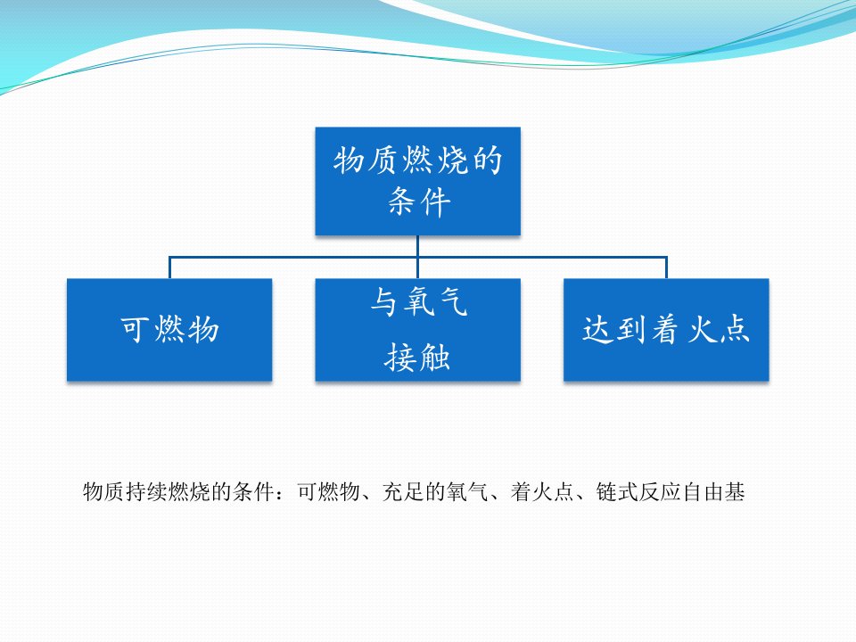 石油化工中的消防知识ppt课件