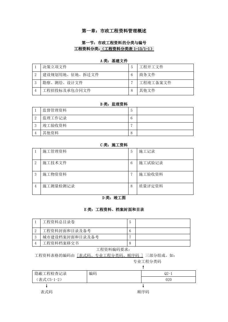 资料员一本通一、二、三、四、七