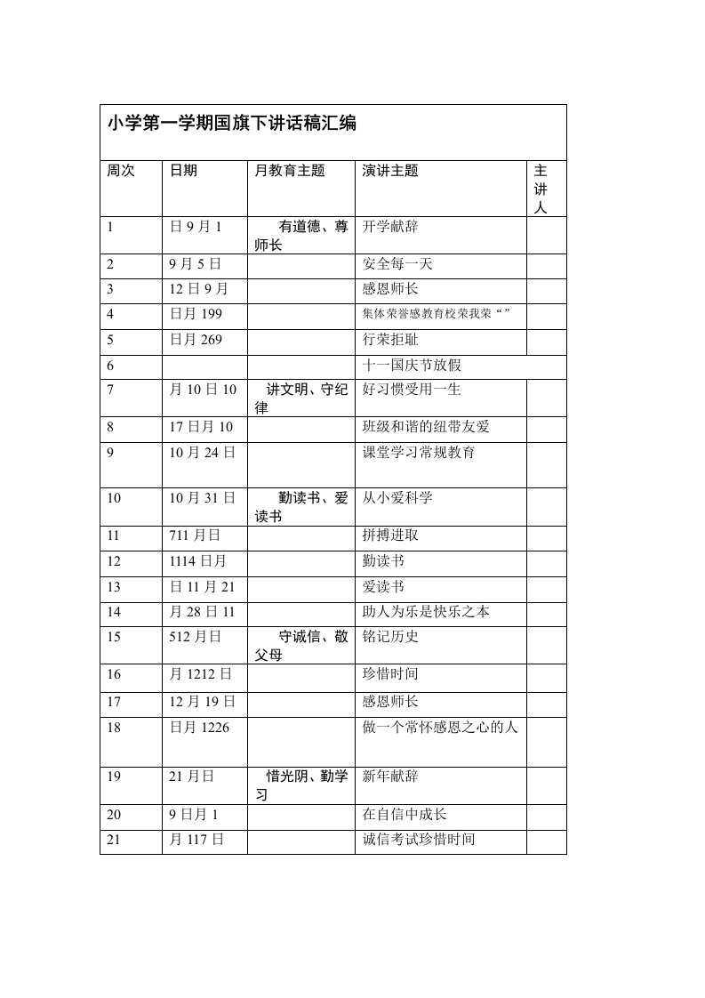 2019年整理小学第一学期国旗下讲话稿汇编