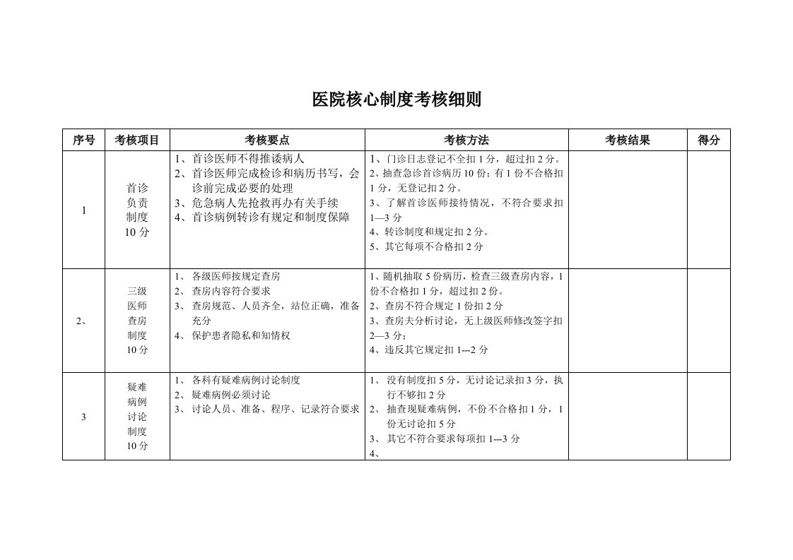 医疗核心制度考核细则