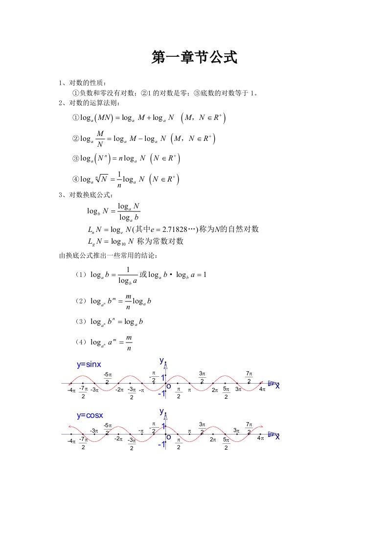 成人高考专升本《高等数学二》公式大全要点