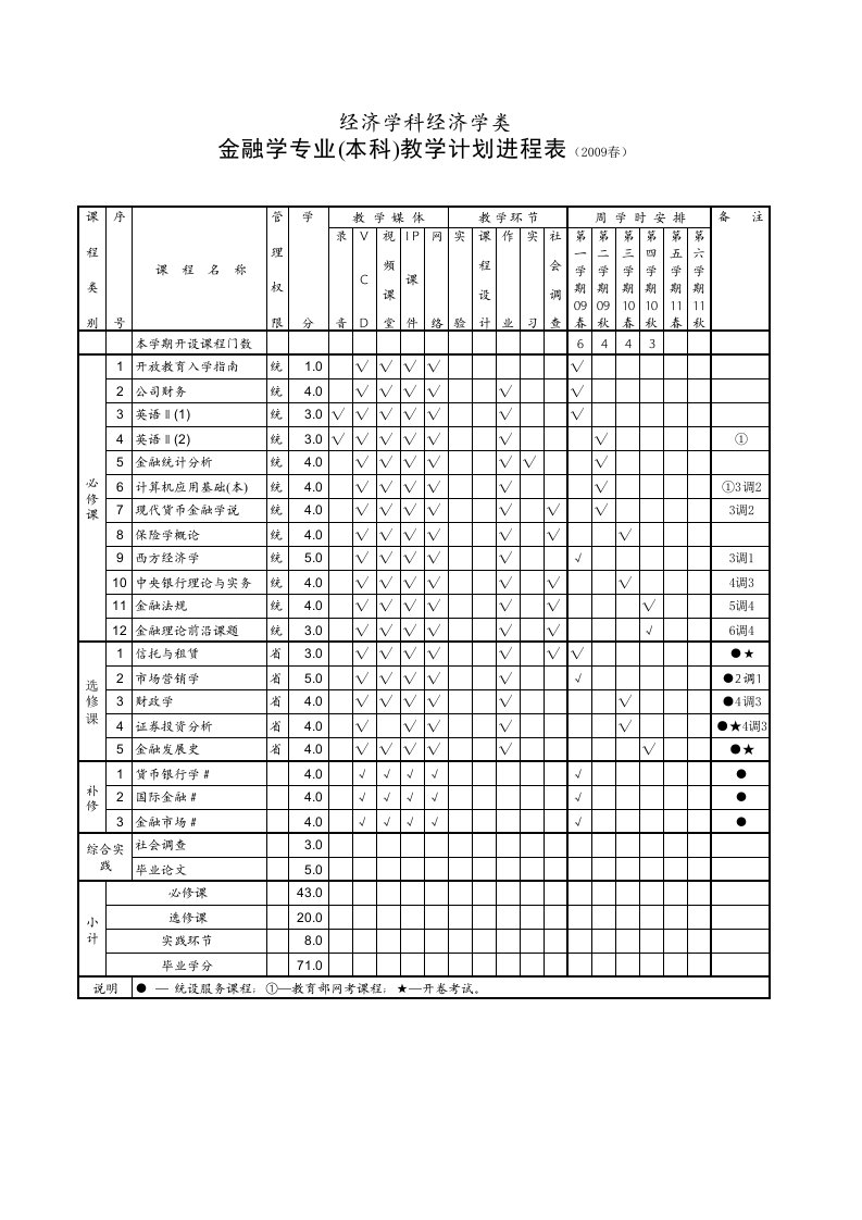 金融保险-金融学1