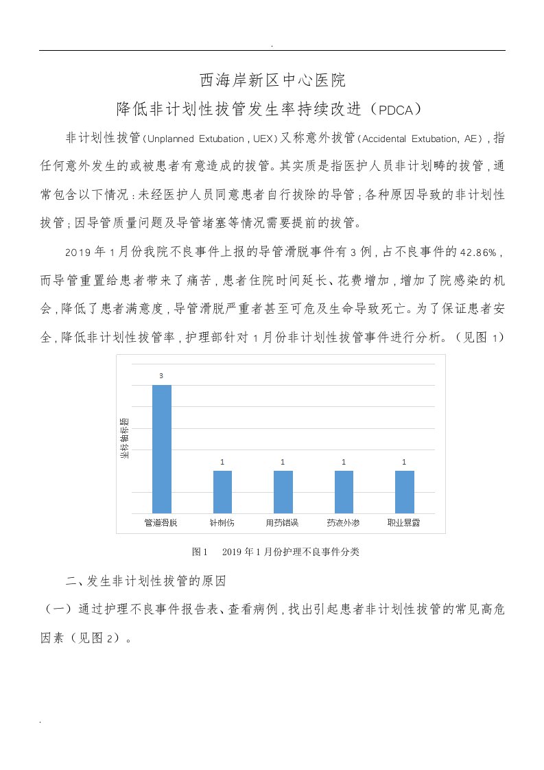 pdca项目-降低非计划性拔管发生率持续改进