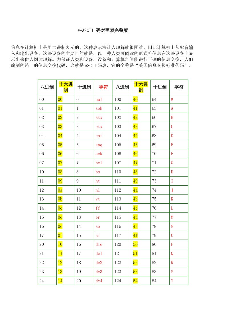 ASCII码对照表&完整版