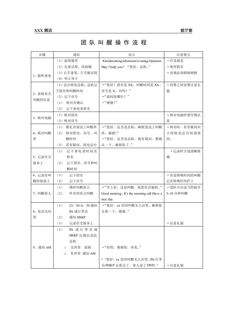 团队叫醒操作流程