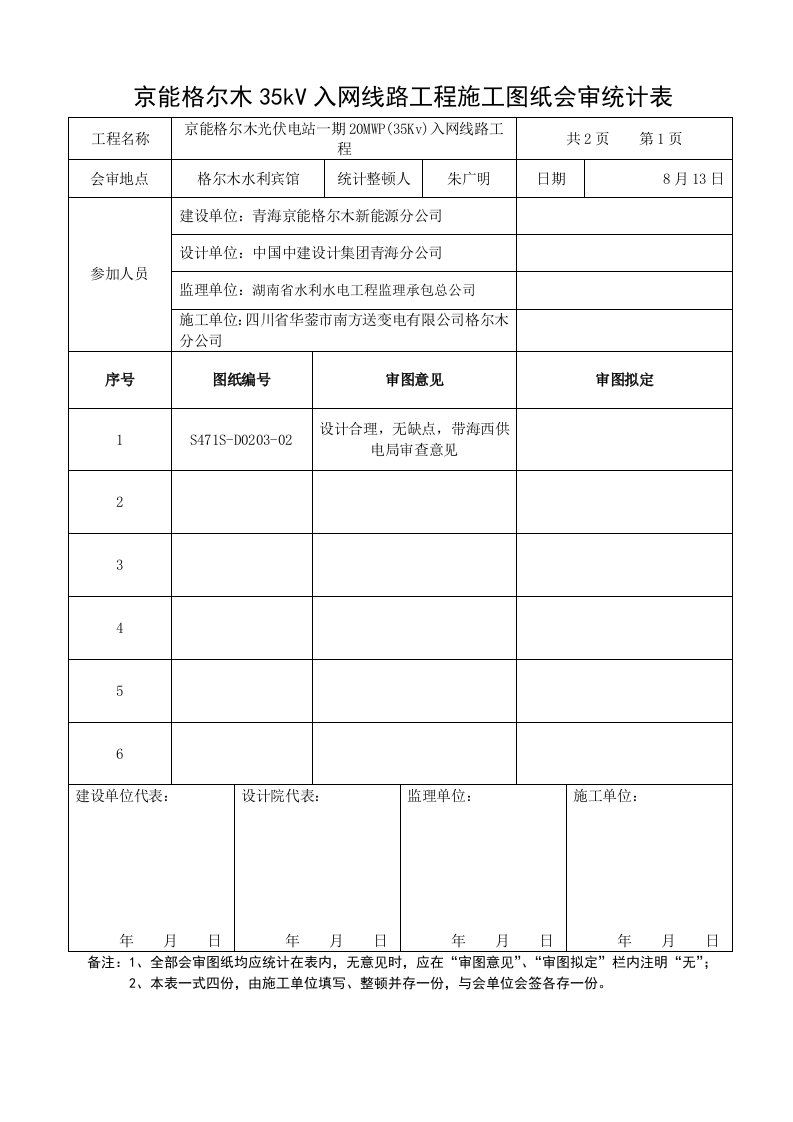 施工图纸会审记录表