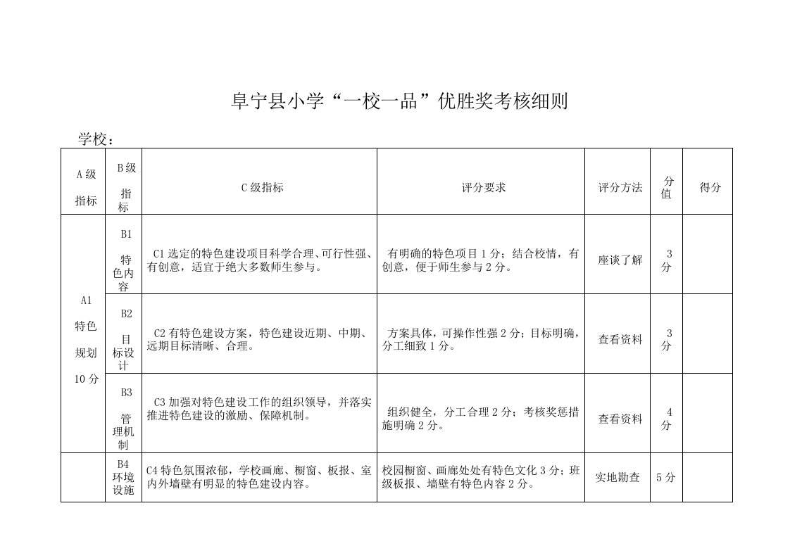 阜宁县小学“一校一品”优胜奖考核细则