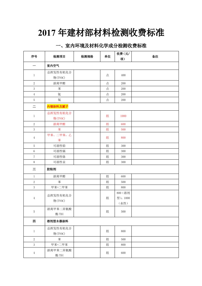 2017年检测收费标准(2017.06.27)