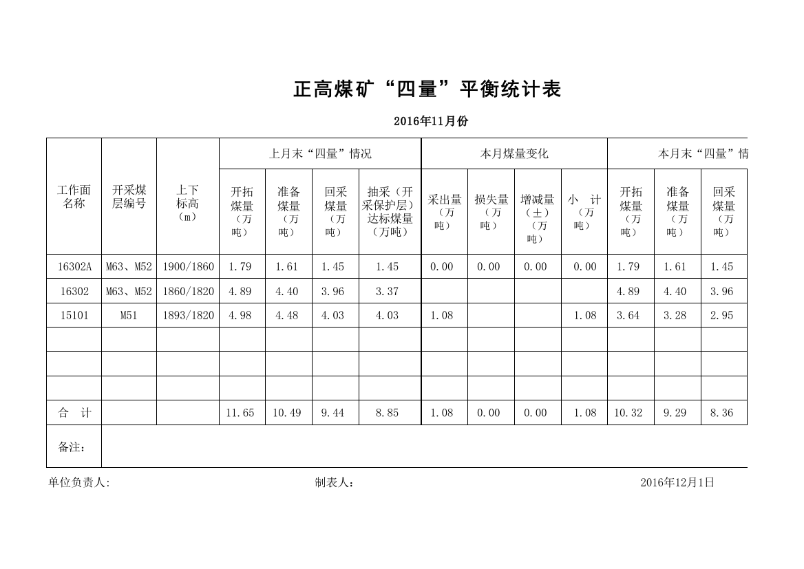 (完整版)四量平衡统计台帐