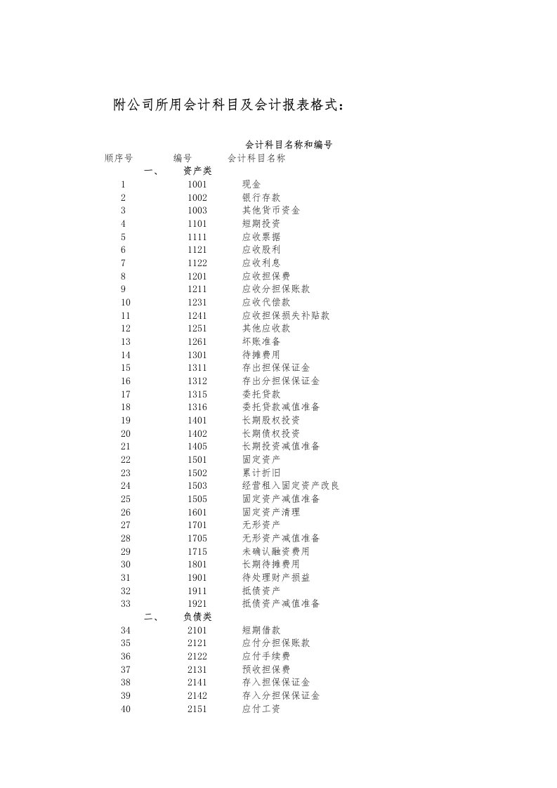 担保有限公司会计核算暂行办法