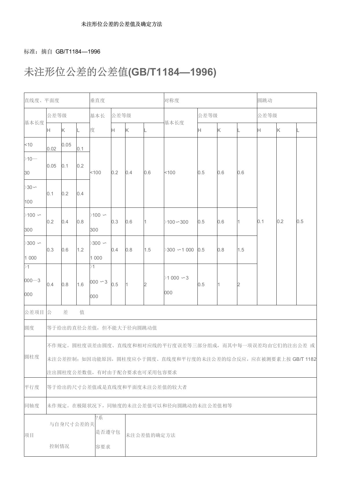 未注形位公差的公差值及确定方法GBT1184—1996