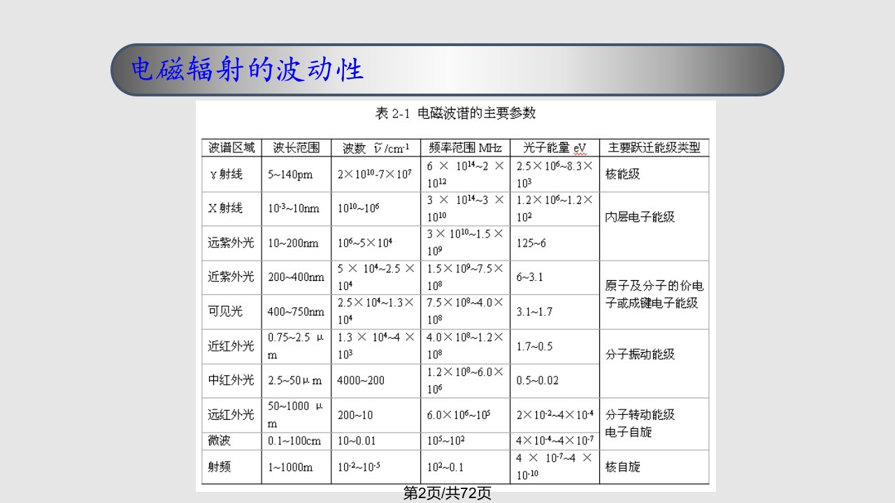 武大仪器分析