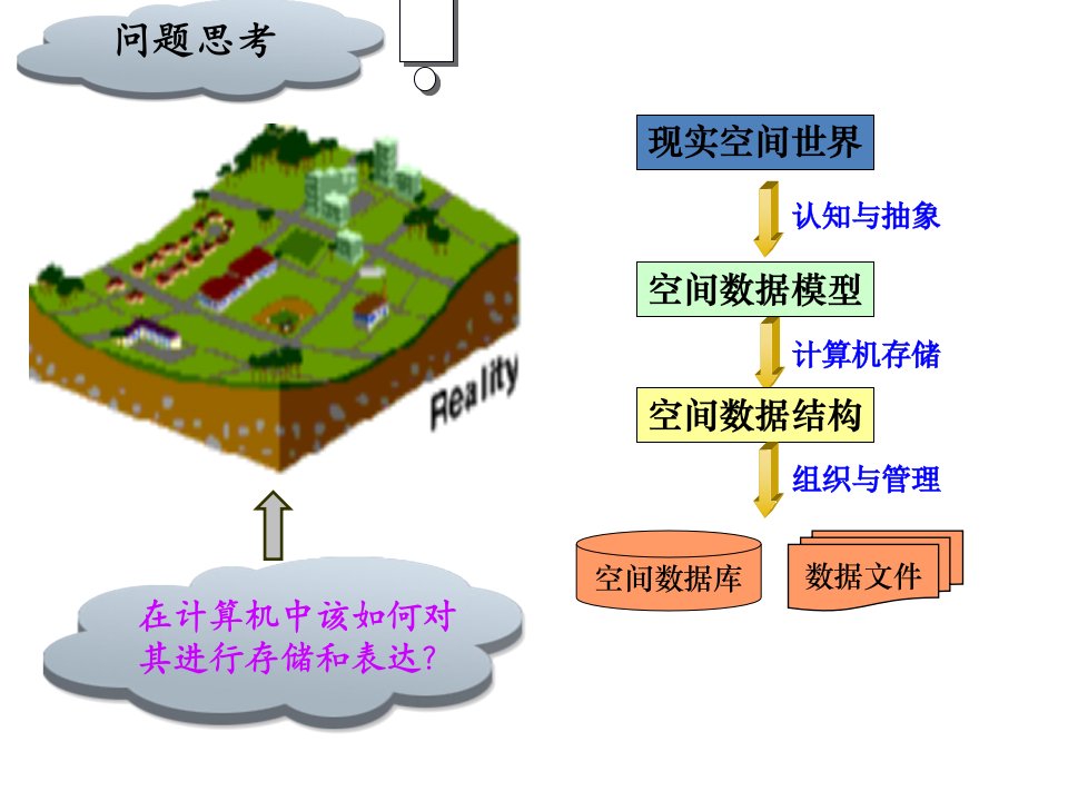 地信空间数据结构