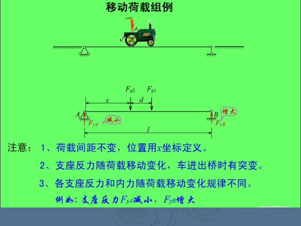 李廉锟结构力学