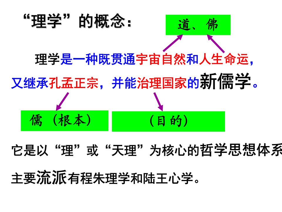 三宋明理学分析