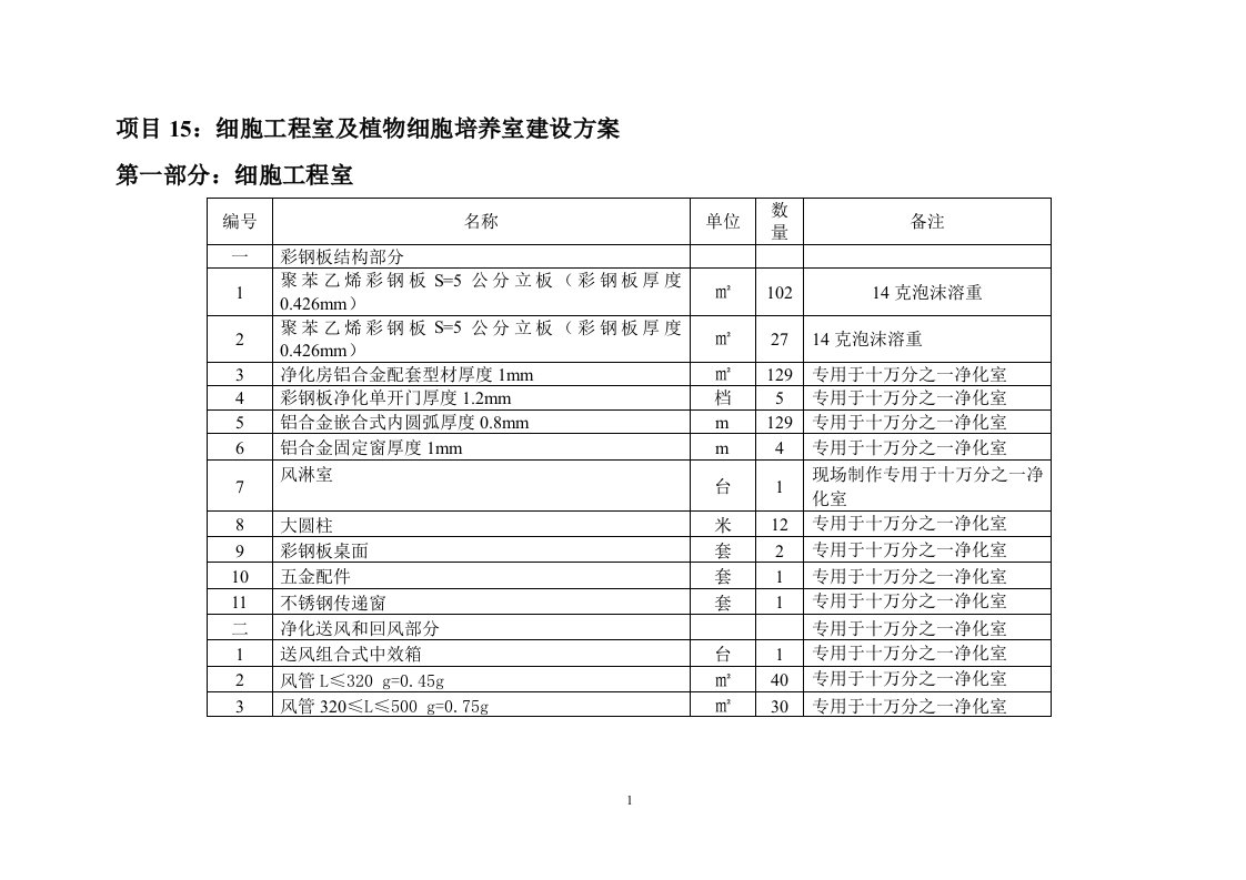 项目15细胞工程室及植物细胞培养室建设方案