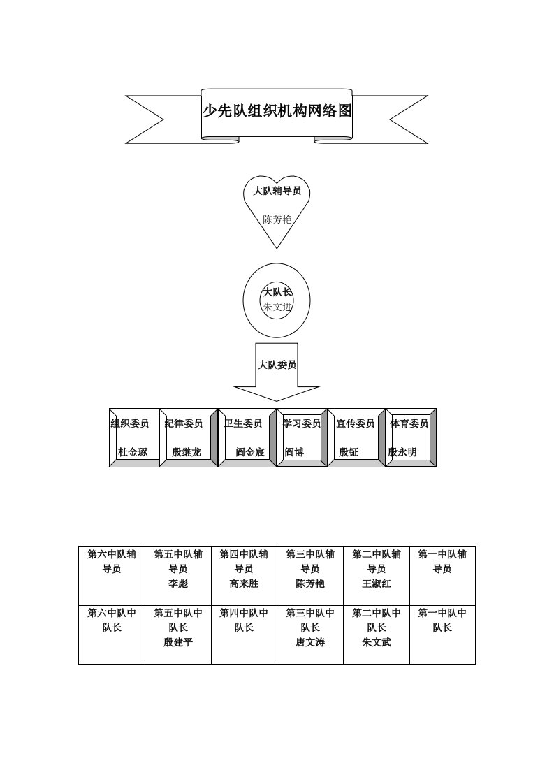 少先队组织机构网络图