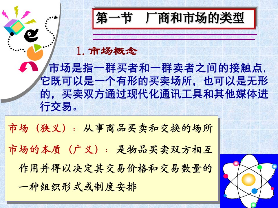 微观经济学第四章完全竞争市场ppt课件