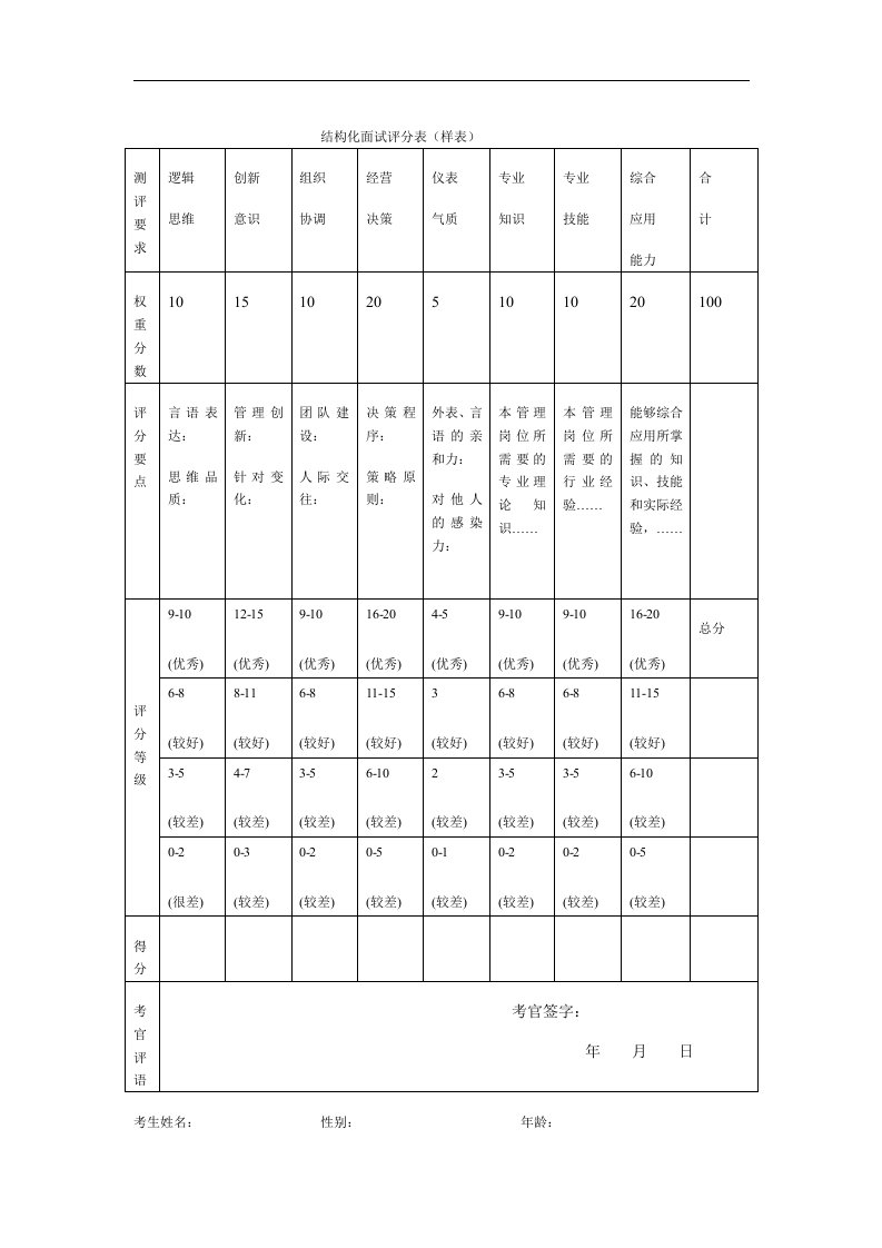 结构化面试评分表（样表）