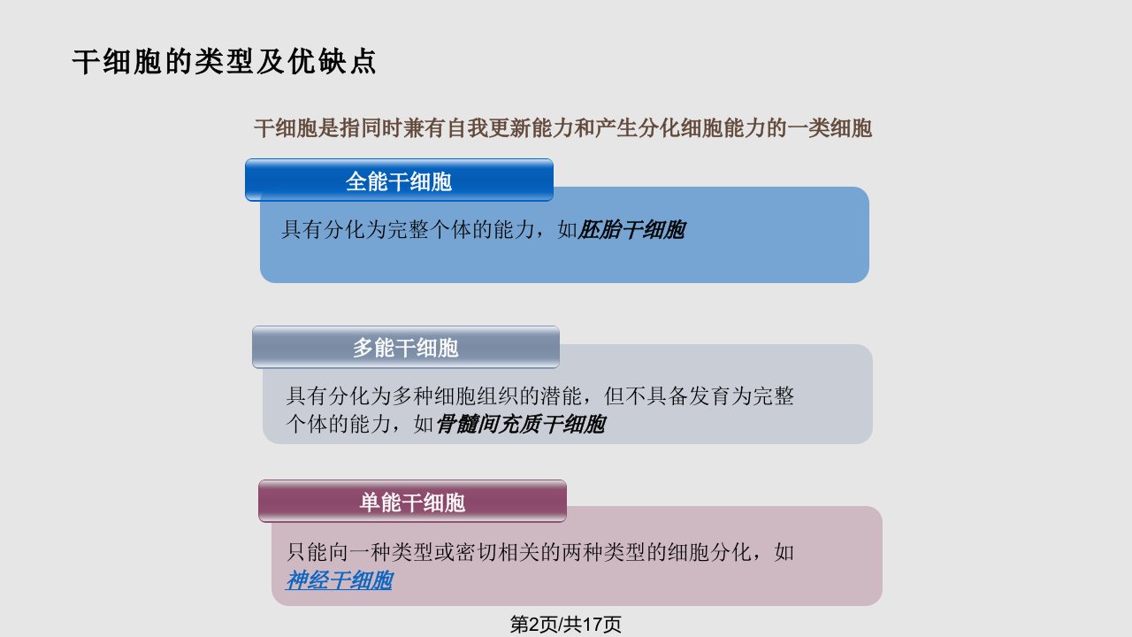 干细胞移植治疗课件