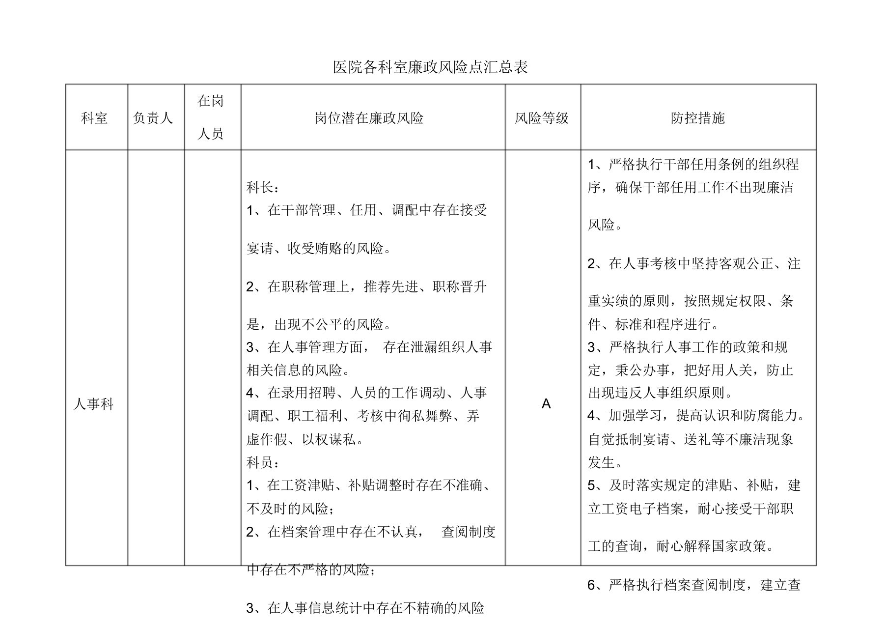 医院各科室廉政风险点汇总表