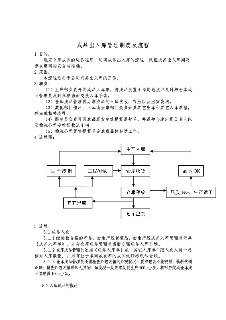 成品出入库管理制度及流程